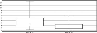 Clustering patterns of metabolic syndrome: A cross-sectional study in children and adolescents in Kyiv